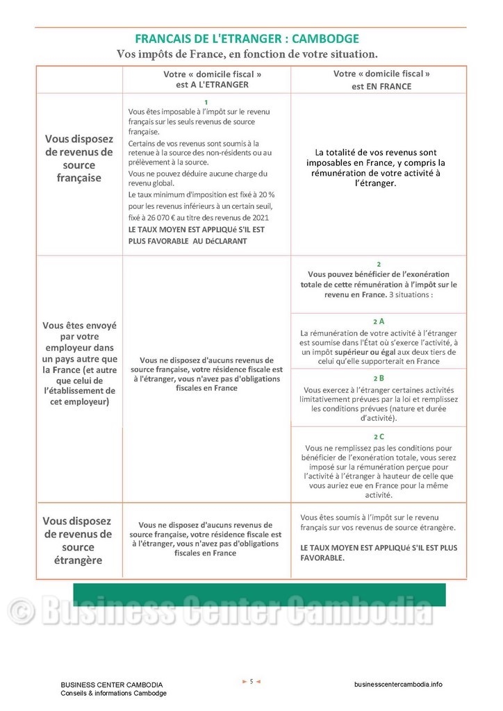 business-center-cambodia-cendy-lacroix-fiscalité-impot-sinstaller-investir-declaration-revenus-impots-resident.jpeg