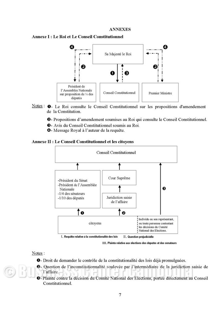 constitution-loi-cambodge-francais-loi-justice-senat-khmer-cambodgien-roi-business-center-cambodia-cendy-lacroix-droit.jpeg