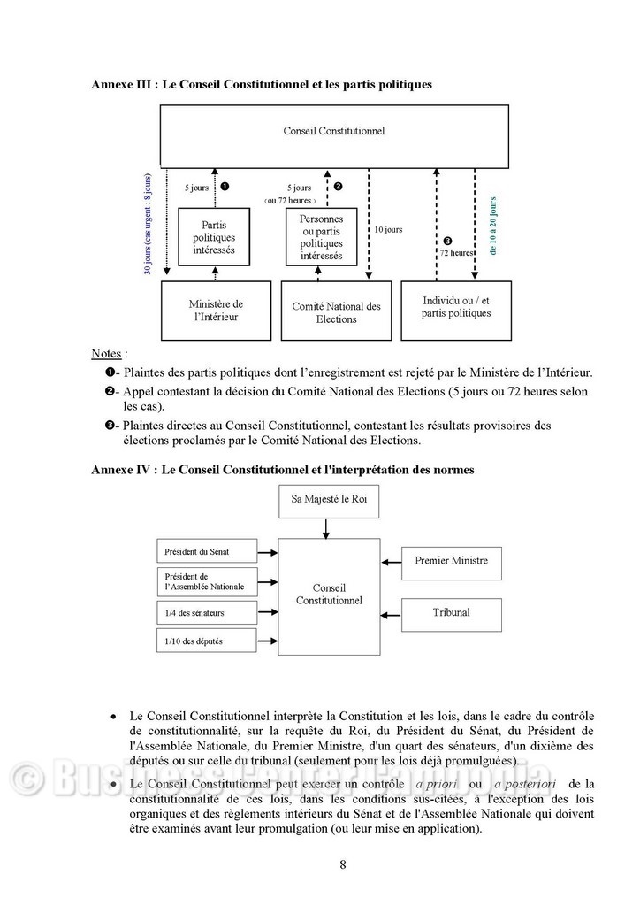 constitution-loi-cambodge-francais-loi-justice-senat-khmer-cambodgien-roi-business-center-cambodia-cendy-lacroix-droit.jpeg